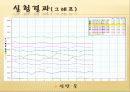 물리실험 - 온도와 압력 8페이지