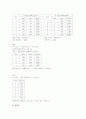 일반물리학 실험 - 비탈면에서의 가속도, 마찰계수의 측정, 비탈면 위에서 운동하는 물체의 에너지 보존 7페이지
