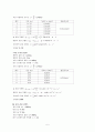 [일반물리실험] (결과보고서) 관성 모멘트 측정 : 원반과 링의 회전운동을 통하여 각각의 관성 모멘트를 측정하고 이론적인 값과 비교 5페이지
