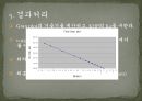 [일반화학실험] 산염기 적정곡선의 분석 (Analysis of Gran plot acid and base).pptx 21페이지