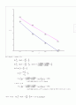 [화학실험] 액체의 점도 측정 5페이지