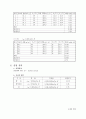 일반 물리학 실험 - 고체의 비열 4페이지