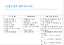 환경관리론 - 수질오염의 정의, 원인, 대책에 관해 18페이지
