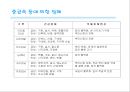 환경관리론 - 수질오염의 정의, 원인, 대책에 관해 19페이지