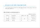 환경관리론 - 수질오염의 정의, 원인, 대책에 관해 20페이지