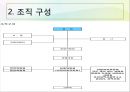 [NGO 분석 - 춘천 시민단체 ] 개념, 역할과 기능, NGO(시민단체) 춘천 시민단체 사업, 춘천 시민단체  업무, NGO(시민단체) 춘천 시민단체  전망, 결론 등등 4페이지