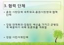 [NGO 분석 - 춘천 시민단체 ] 개념, 역할과 기능, NGO(시민단체) 춘천 시민단체 사업, 춘천 시민단체  업무, NGO(시민단체) 춘천 시민단체  전망, 결론 등등 5페이지