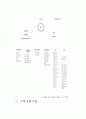 [NGO 단체 분석 - Would vision] 개념, 역할과 기능, NGO Would vision 주요사업, 업무, NGO Would vision 나아갈 방향, 결론 등등 4페이지