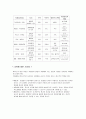 [에릭슨 성격발달이론 콜버그 도덕성 발달이론] 에릭슨(Erikson) 성격발달이론과 콜버그(Kohlberg) 도덕성 발달이론 분석 및 도덕성 발달이론에 대한 비판 7페이지