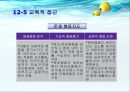 [자폐성장애 특수교육 ] 자폐성장애의 정의, 자폐성장애 진단과 평가, 자폐성장애 특성, 자폐성장애 특수 교육적 접근 27페이지