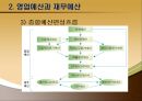종합예산 (미래예산 , 영업예산과 재무예산, 매출예산과 생산예산, 제조원가예산과 매출원가예산, 판매관리예산, 영업이익과 현금예산, 기간예산과 계속예산).PPT자료 6페이지