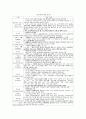 우리나라 교육과정의 역사적 변천에 관해서 5페이지
