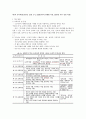 우리나라 교육과정의 역사적 변천에 관해서 6페이지