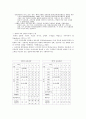 우리나라 교육과정의 역사적 변천에 관해서 13페이지