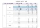 재혼 (second marriage, remarriage / 再婚) (개념, 통계, 재혼 가족, 사회적 반응, 관련 논문).pptx 10페이지