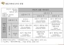 재혼 (second marriage, remarriage / 再婚) (개념, 통계, 재혼 가족, 사회적 반응, 관련 논문).pptx 15페이지