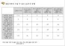 재혼 (second marriage, remarriage / 再婚) (개념, 통계, 재혼 가족, 사회적 반응, 관련 논문).pptx 16페이지