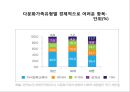 재혼 (second marriage, remarriage / 再婚) (개념, 통계, 재혼 가족, 사회적 반응, 관련 논문).pptx 22페이지