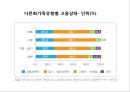재혼 (second marriage, remarriage / 再婚) (개념, 통계, 재혼 가족, 사회적 반응, 관련 논문).pptx 23페이지