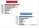 재혼 (second marriage, remarriage / 再婚) (개념, 통계, 재혼 가족, 사회적 반응, 관련 논문).pptx 30페이지