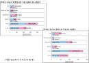 재혼 (second marriage, remarriage / 再婚) (개념, 통계, 재혼 가족, 사회적 반응, 관련 논문).pptx 31페이지