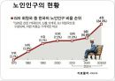 [5분 스피치 노인 빈곤과 자살] 자살老 내모는 사회  - 노인인구의 현황, 노인의 빈곤과 자살 – 문제점과 사례 및 해결방안.pptx 3페이지