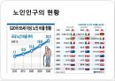 [5분 스피치 노인 빈곤과 자살] 자살老 내모는 사회  - 노인인구의 현황, 노인의 빈곤과 자살 – 문제점과 사례 및 해결방안.pptx 4페이지