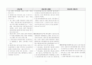 건축사법령집 --법, 시행령, 시행규칙 전문, 삼단비교 11페이지