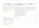 건축사법령집 --법, 시행령, 시행규칙 전문, 삼단비교 23페이지