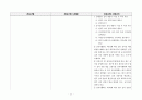 건축사법령집 --법, 시행령, 시행규칙 전문, 삼단비교 29페이지