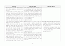건축사법령집 --법, 시행령, 시행규칙 전문, 삼단비교 34페이지