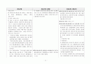 건축사법령집 --법, 시행령, 시행규칙 전문, 삼단비교 35페이지