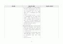 건축사법령집 --법, 시행령, 시행규칙 전문, 삼단비교 56페이지