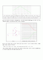 Common Source(CS)증폭기와 Cascode 증폭기 2페이지