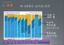 제3세계와 NGO의 활동 (제3세계의 심각성, 빈곤, 의료, 인권, 내전 & 그들의 희망, NGO).PPT자료 10페이지