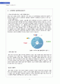 [마케팅전략] 구글(Google), Google`'s Thing, 시장환경 & 경쟁환경분석, 구글의 모토로라 인수, 구글의 미래 8페이지