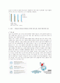 나노 기술과 섬유산업 , 나노섬유(nano fiber) 의복, 나노가공제 의복, 미래의 나노의복 26페이지