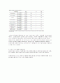 나노 기술과 섬유산업 , 나노섬유(nano fiber) 의복, 나노가공제 의복, 미래의 나노의복 36페이지