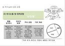 [사티어(Satir)의 경험적 가족치료] 경험주의 가족치료 접근법의 배경, 사티어의 성장모델, 사티어 변형 체계적 치료, 사례.PPT자료 14페이지