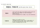 [사티어(Satir)의 경험적 가족치료] 경험주의 가족치료 접근법의 배경, 사티어의 성장모델, 사티어 변형 체계적 치료, 사례.PPT자료 16페이지