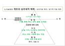 [사티어(Satir)의 경험적 가족치료] 경험주의 가족치료 접근법의 배경, 사티어의 성장모델, 사티어 변형 체계적 치료, 사례.PPT자료 20페이지