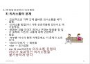 [사티어(Satir)의 경험적 가족치료] 경험주의 가족치료 접근법의 배경, 사티어의 성장모델, 사티어 변형 체계적 치료, 사례.PPT자료 32페이지