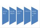[사티어(Satir)의 경험적 가족치료] 경험주의 가족치료 접근법의 배경, 사티어의 성장모델, 사티어 변형 체계적 치료, 사례.PPT자료 42페이지