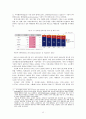 음반 산업의 변천과정,예술경영의 역할(클래식,대중음악,인디음악,국악),브랜드마케팅,서비스마케팅,글로벌경영,사례분석,swot,stp,4p 12페이지