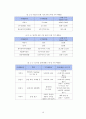 음반 산업의 변천과정,예술경영의 역할(클래식,대중음악,인디음악,국악),브랜드마케팅,서비스마케팅,글로벌경영,사례분석,swot,stp,4p 16페이지