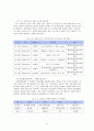 음반 산업의 변천과정,예술경영의 역할(클래식,대중음악,인디음악,국악),브랜드마케팅,서비스마케팅,글로벌경영,사례분석,swot,stp,4p 38페이지