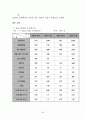 코카콜라(브랜드·스포츠·TV광고·캐릭터마케팅,코카콜라 기네스북),세계시장진출(프랑스,중국,일본,페루,한국),경쟁사 비교(펩시콜라,815콜라,칠성사이다) 25페이지