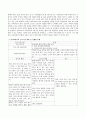 유아과학교육의 필요성과 교사의 역할을 서술하고 유아과학교육 프로그램을 계획하고 실행하여 그 실제를 작성하시오. - 유아과학교육의 필요성, 교사의 역할, 실행한 실제 프로그램 4페이지