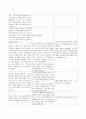 유아과학교육의 필요성과 교사의 역할을 서술하고 유아과학교육 프로그램을 계획하고 실행하여 그 실제를 작성하시오. - 유아과학교육의 필요성, 교사의 역할, 실행한 실제 프로그램 5페이지