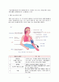[간호학] 응급간호 - 흉부손상 3페이지